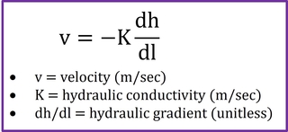 groundwater flow equation