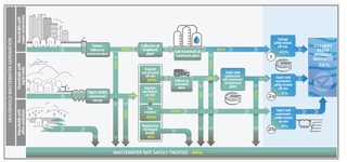 global wastewater flow pathways