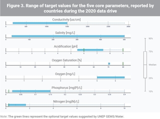 target values for water-quality parameters