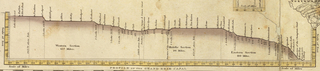 Erie Canal profile.